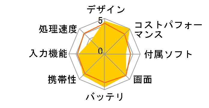 iPad mini 3 Wi-Fi+Cellular 16GB au [�V���o�[]�̃��[�U�[���r���[