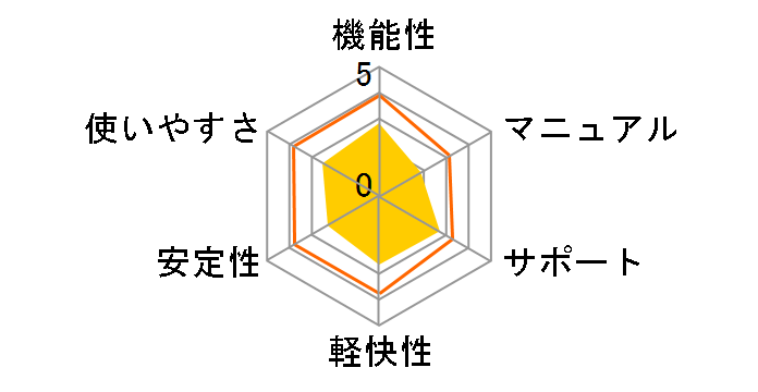 �}�J�t�B�[ �C���^�[�l�b�g�Z�L�����e�B 2015 1�N3��̃��[�U�[���r���[