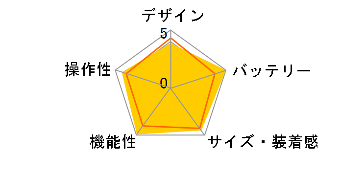 WristableGPS SF-810B�̃��[�U�[���r���[