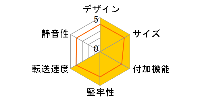 STARDOM SOHOTANK ST2-B3�̃��[�U�[���r���[