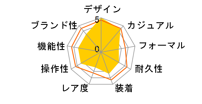 �X�^�C���b�V��&�X�}�[�g DISK TYPOGRAPHY WV0831ER�̃��[�U�[���r���[