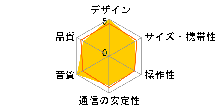 SoundTouch 20 Series II Wi-Fi music system [�u���b�N]�̃��[�U�[���r���[