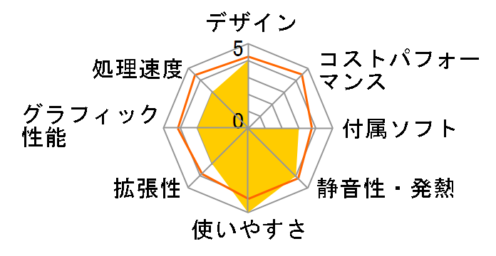 VivoPC VM62 VM62-G011R�̃��[�U�[���r���[