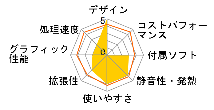 VivoPC VM42 VM42-S009V�̃��[�U�[���r���[