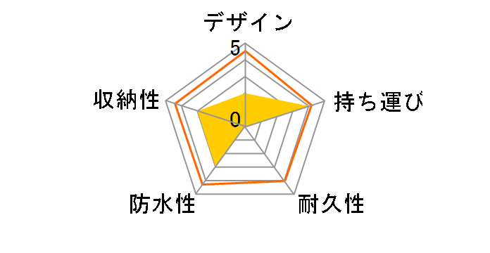 BRIDGESTONE GOLF CBG513 [�΁~��]�̃��[�U�[���r���[