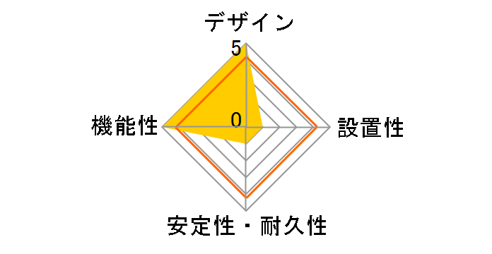 PPS-UTAP5WH [�z���C�g]�̃��[�U�[���r���[