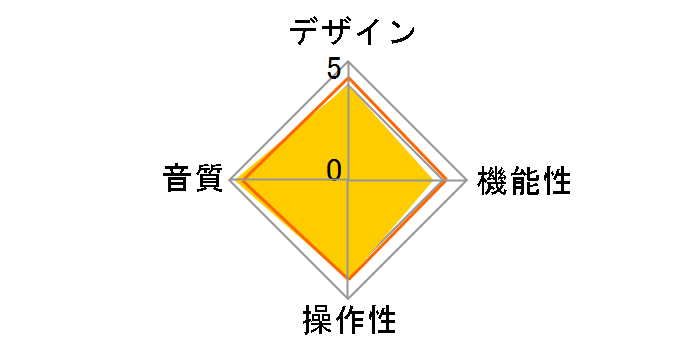 AT-PHA100�̃��[�U�[���r���[