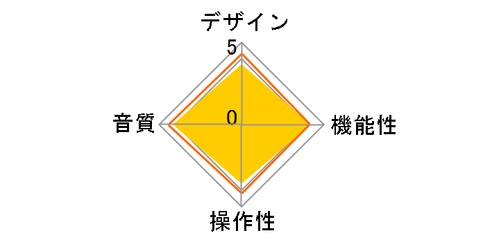 AT-PHA50BT GM [�K�����^���b�N]�̃��[�U�[���r���[