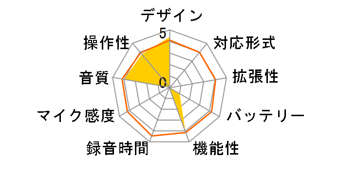 DR-70D̃[U[r[