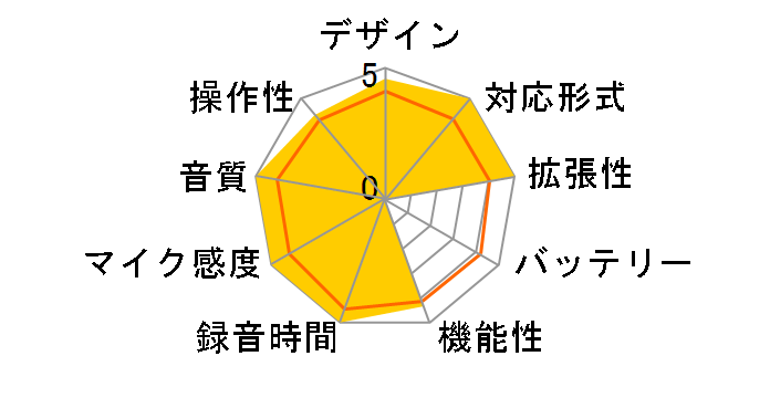 DR-60DMKII�̃��[�U�[���r���[