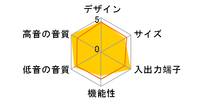 Lifestyle 535 Series III home entertainment system�̃��[�U�[���r���[