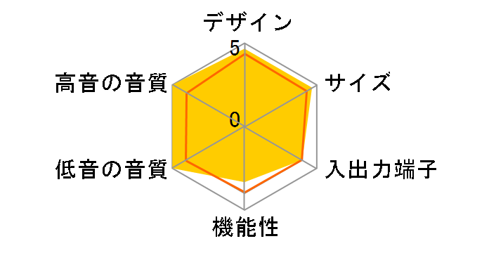 CineMate 130 home theater system�̃��[�U�[���r���[