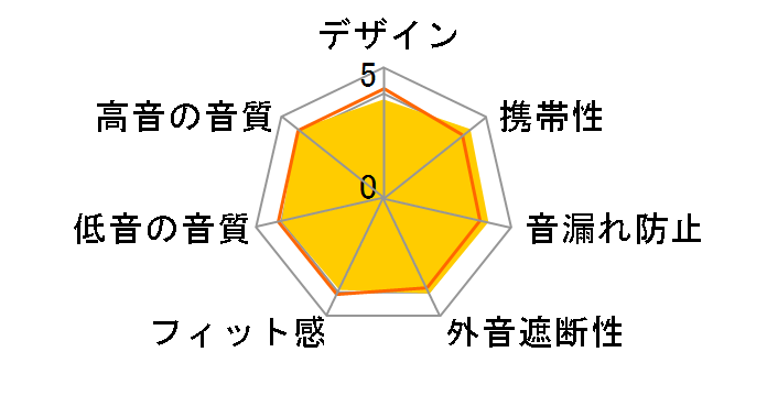 HA-FXH20-N [�S�[���h]�̃��[�U�[���r���[