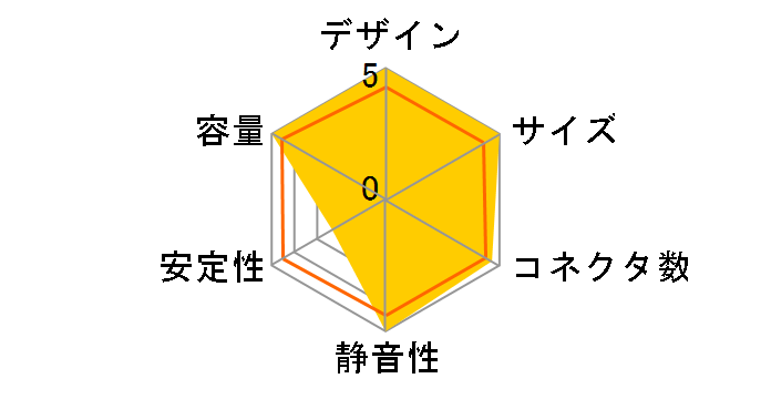 CY-AR650GM�̃��[�U�[���r���[
