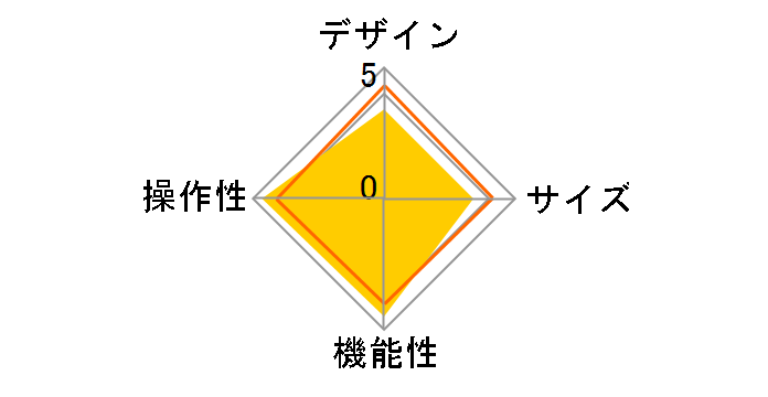 iPad Air Smart Cover MGXL2FE/A [�O���[��]�̃��[�U�[���r���[