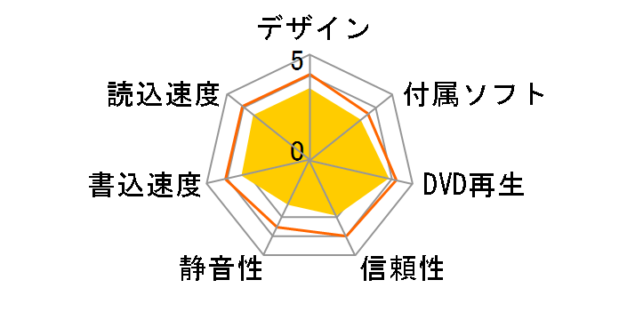 GH24NSC0 �o���N [�z���C�g]�̃��[�U�[���r���[