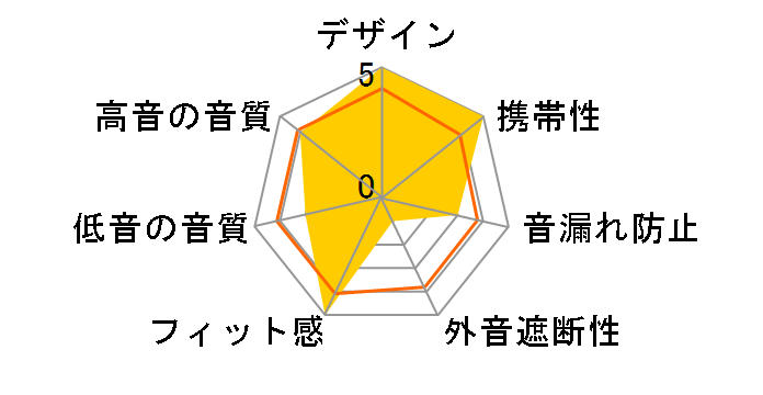 SRH144�̃��[�U�[���r���[