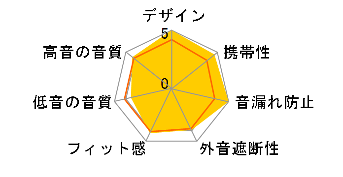 SRH145�̃��[�U�[���r���[