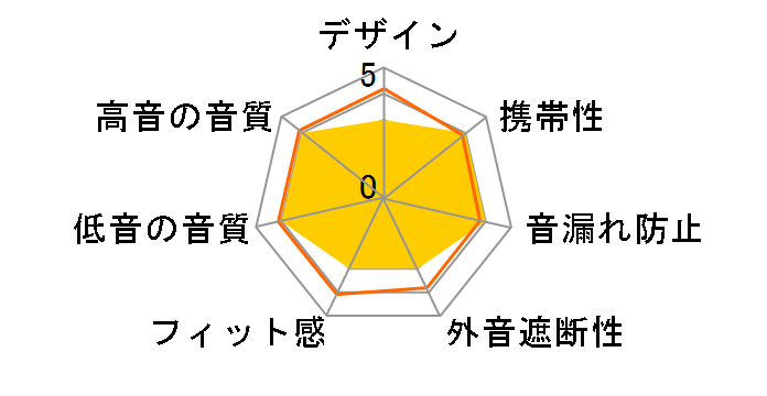 SRH145m+�̃��[�U�[���r���[