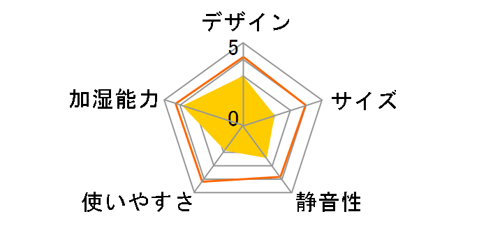 SPK-1000Z�̃��[�U�[���r���[