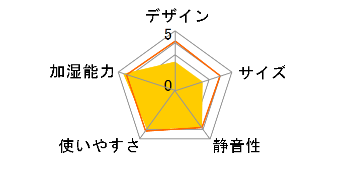 SPK-1000�̃��[�U�[���r���[