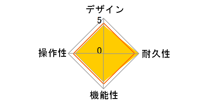 Loop Station RC-1�̃��[�U�[���r���[