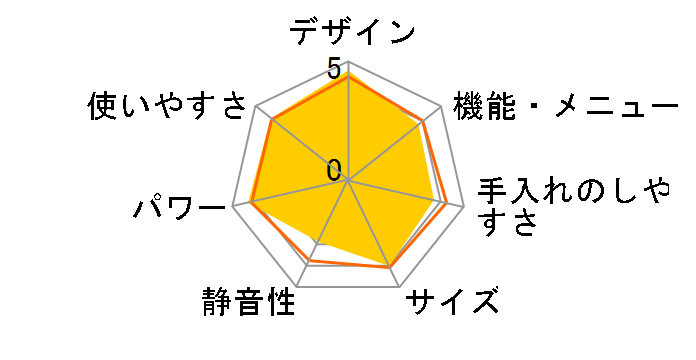 DR-E653W�̃��[�U�[���r���[