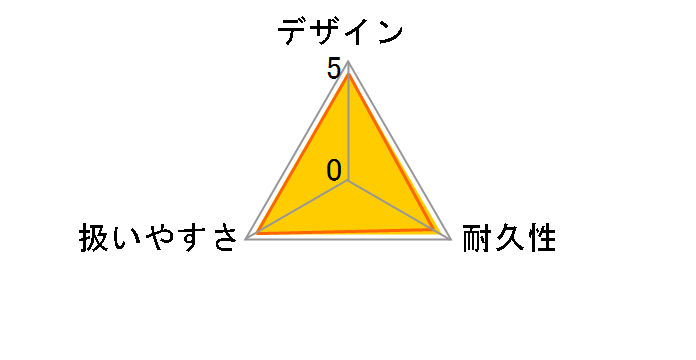 EU55is N�̃��[�U�[���r���[