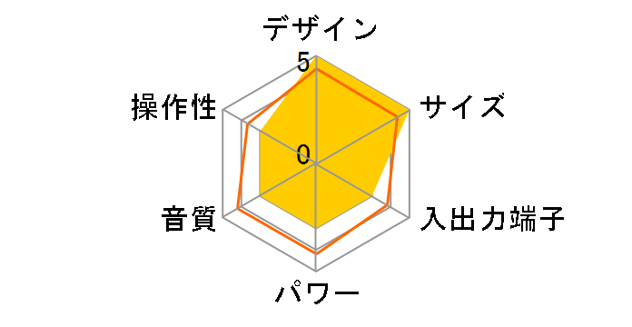 Restio ISX-803(AD) [�u���[�x���[]�̃��[�U�[���r���[