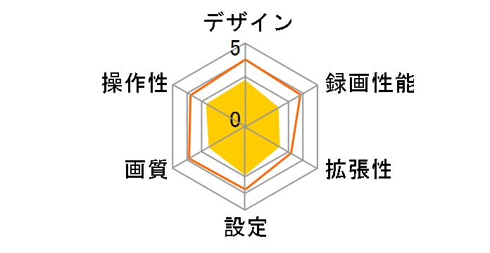 DIXIA DX-DR30�̃��[�U�[���r���[