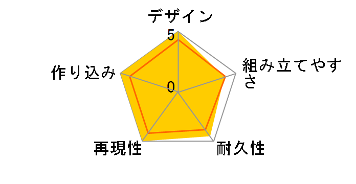 PG 1/60 ���j�R�[���K���_���̃��[�U�[���r���[