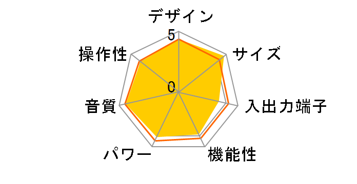 AP15d�̃��[�U�[���r���[