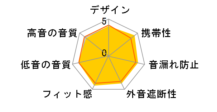 HA-FXT200�̃��[�U�[���r���[