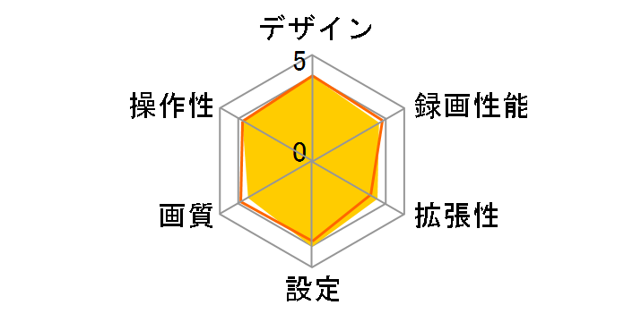 DRY-Slim1�̃��[�U�[���r���[