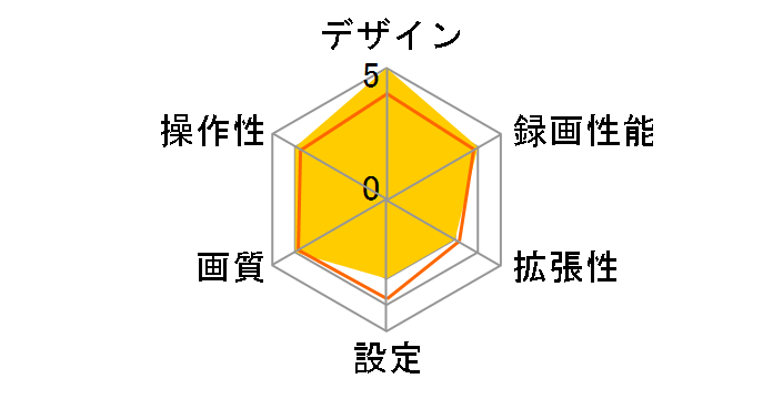 DRY-FV13�̃��[�U�[���r���[