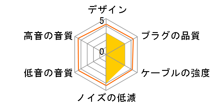 TR-UE2 �~�j�v���O�̐�p�[�q [1.2m]�̃��[�U�[���r���[