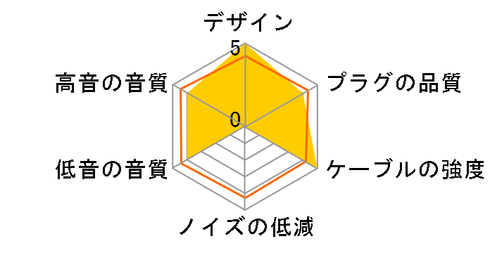 TR-IE2 �~�j�v���O�̐�p�[�q [1.2m]�̃��[�U�[���r���[