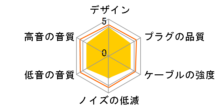 WST-RC-ESUM-52-CLR �~�j�v���O��MMCX [�N���A 1.32m]�̃��[�U�[���r���[