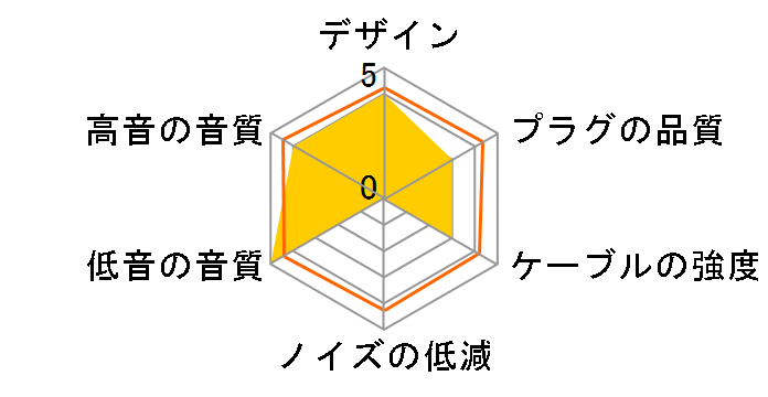 iHP-35B �~�j�v���O�̃~�j�v���O [3m]�̃��[�U�[���r���[