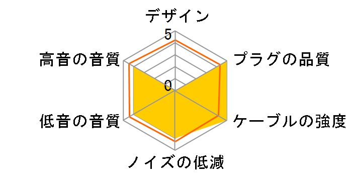 iHP-35S �W���v���O�̐�p�[�q [1.3m]�̃��[�U�[���r���[