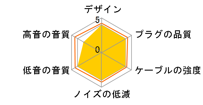iHP-35ML-XLR �o�����X��MMCX [1.3m]�̃��[�U�[���r���[