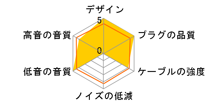 iHP-35ML-XLR �o�����X��MMCX [3m]�̃��[�U�[���r���[