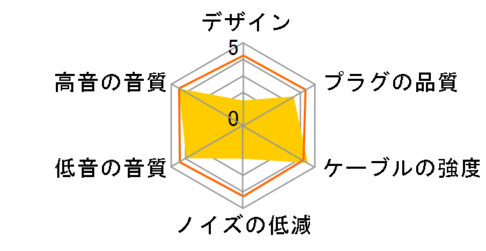 SHC-200FS �~�j�v���O��MMCX [1.2m]�̃��[�U�[���r���[