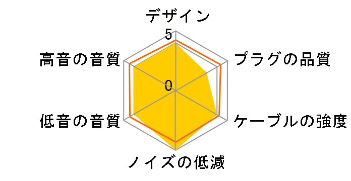 SHC-U300FSH �W���v���O��MMCX [1.5m]�̃��[�U�[���r���[