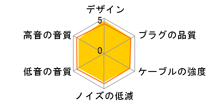 AT-HDC5/1.2 �~�j�v���O(L�^)�̐�p�[�q [1.2m]�̃��[�U�[���r���[