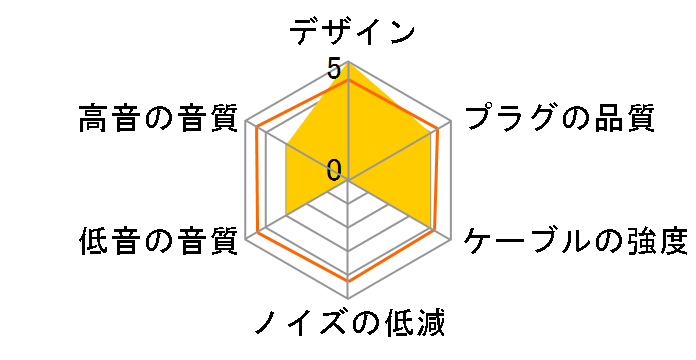 Silver Sonic MKV BEA-1603 �~�j�v���O��MMCX [1.2m]�̃��[�U�[���r���[