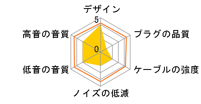 RC-MH1 �~�j�v���O�̃~�j�v���O [1.2m]�̃��[�U�[���r���[