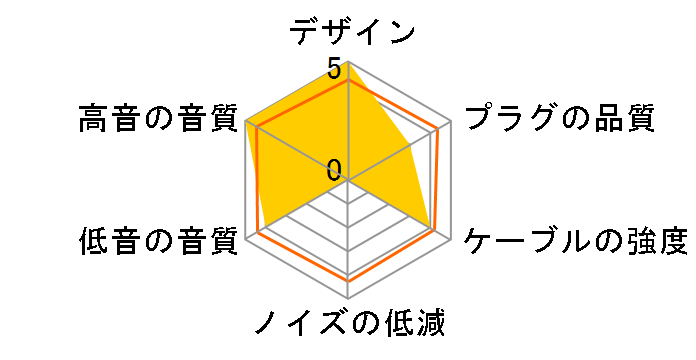 Galaxy Plus-MX �~�j�v���O��MMCX [1.2m]�̃��[�U�[���r���[