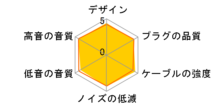 MUC-S12SM1 �~�j�v���O(L�^)�̃~�j�v���O(4��) [1.2m]�̃��[�U�[���r���[