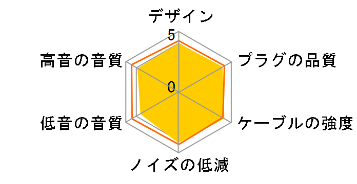 MUC-S30UM1 �W���v���O�̃~�j�v���O(4��) [3m]�̃��[�U�[���r���[